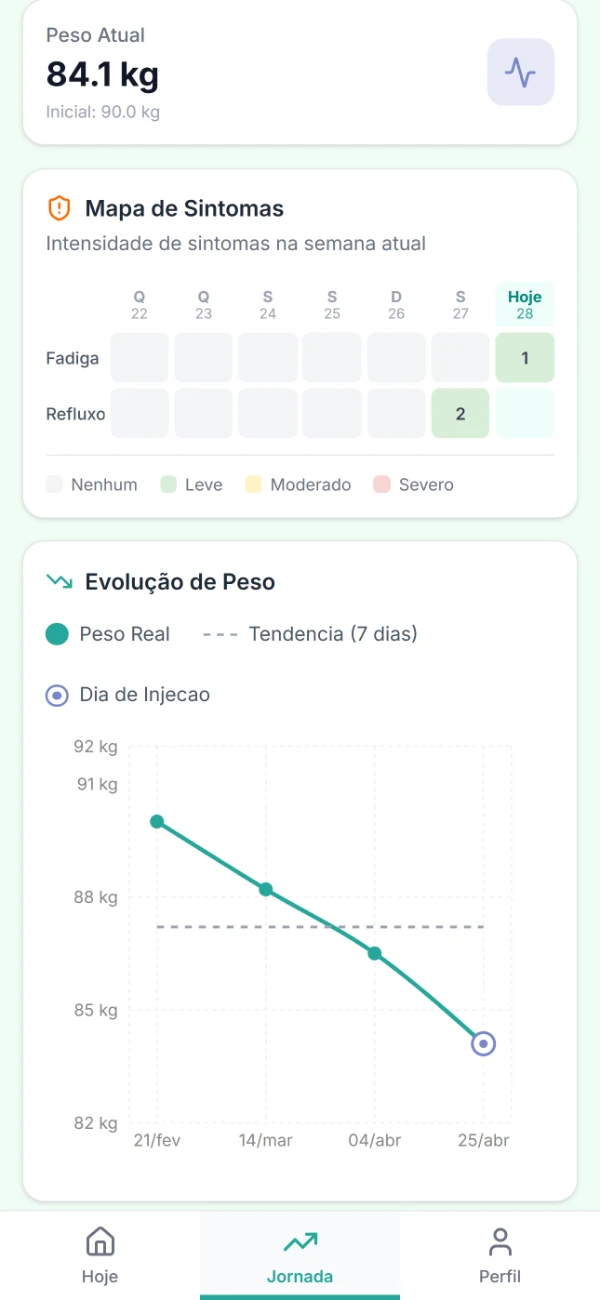 Tela Jornada com gráfico de evolução